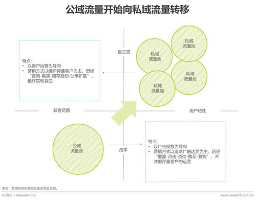 2022年企業(yè)微信生態(tài)研究報(bào)告 咨詢管理行業(yè)的數(shù)字化轉(zhuǎn)型與增長(zhǎng)引擎